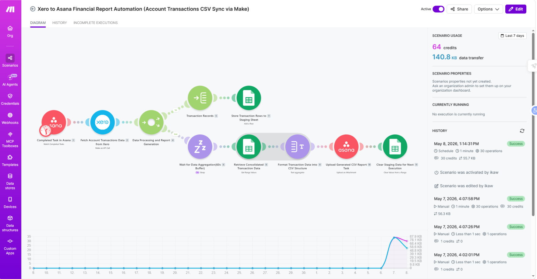 Xero to Asana Financial Report Automation (Account Transactions CSV Sync via Make)