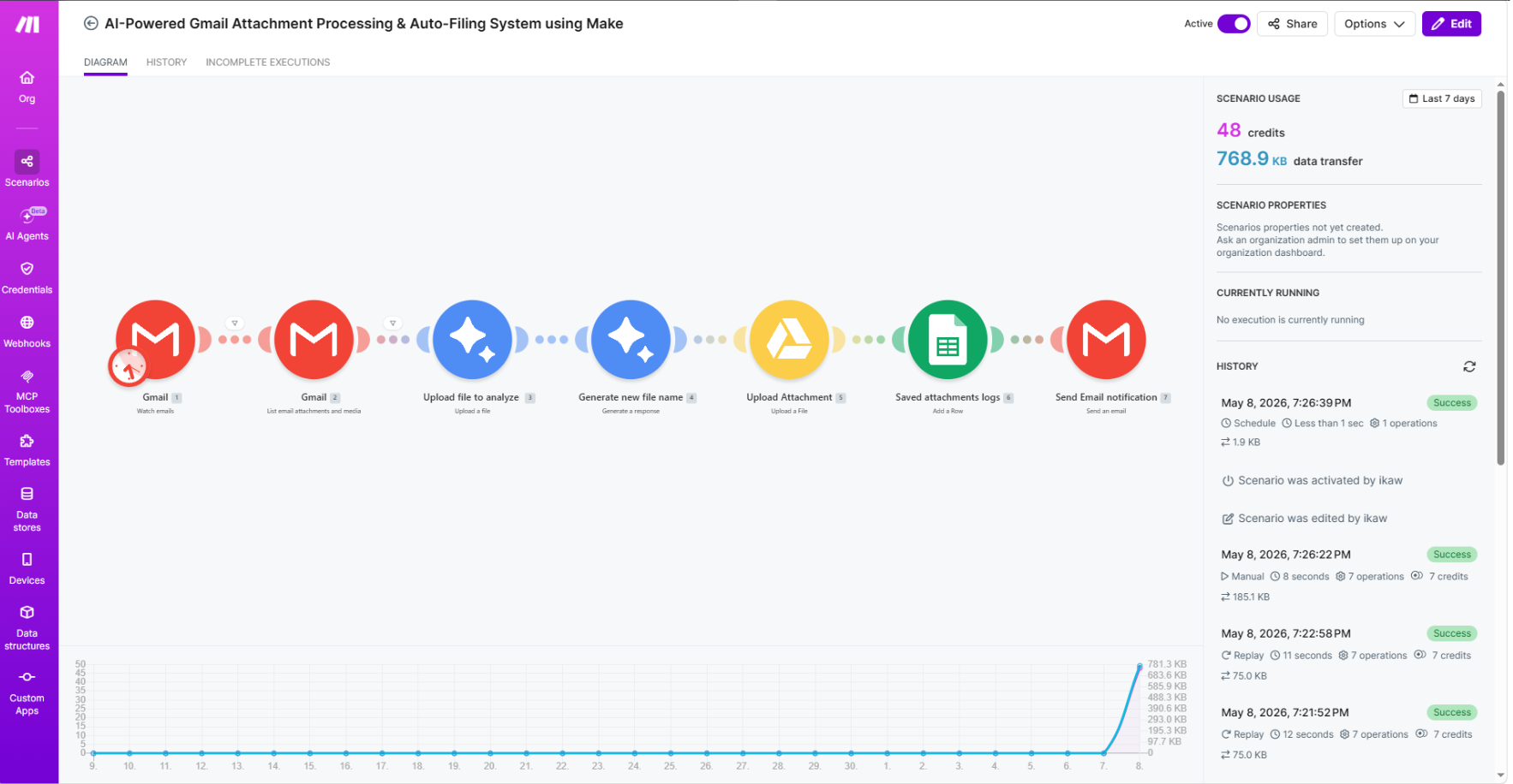 AI-Powered Gmail Attachment Processing & Auto-Filing System using Make